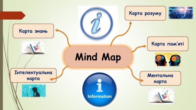 Що таке ментальна картка: простий спосіб структурувати думки