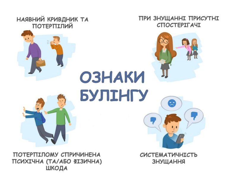 Що таке булінг: розуміємо проблему зсередини