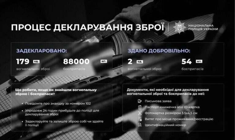 Добровільне декларування зброї на Київщині: автомати, рушниці та патрони в центрі уваги