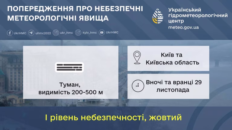 29 листопада: туман огорнув Київ, потепліє до +9°