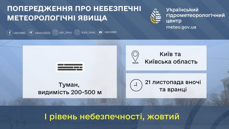 Туман і дощ: у Києві 21 листопада оголошено жовтий рівень небезпеки