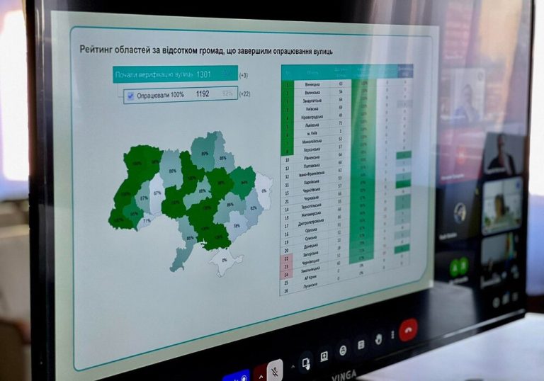 Київщина у топ-5 регіонів за точністю адрес: опрацьовано майже 87%, верифіковано понад 56%