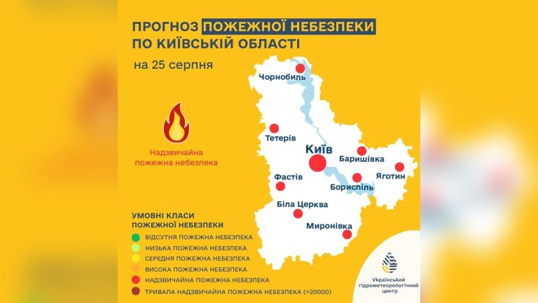 Київщину охопив надзвичайний рівень пожежної небезпеки