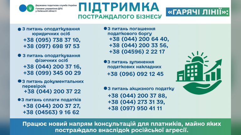 Термінові контакти податкової Київської області для підтримки бізнесу у складних умовах