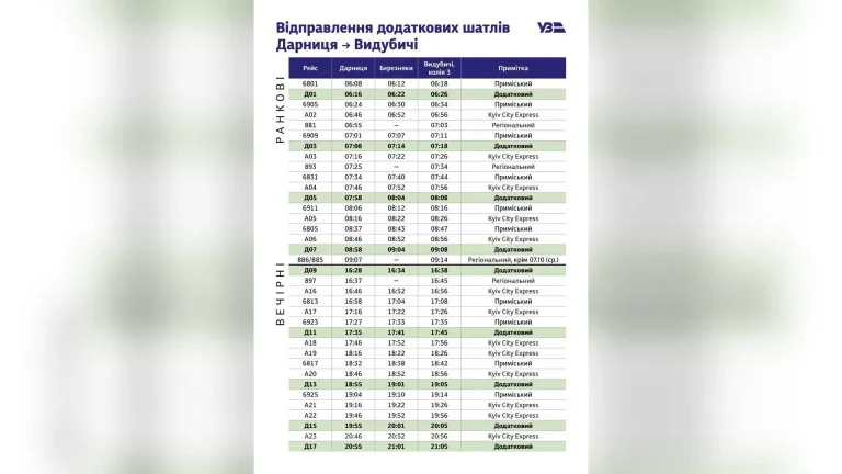 Kyiv City Express відкриває нові 18 маршрутів-шатлів для сполучення берегів Києва