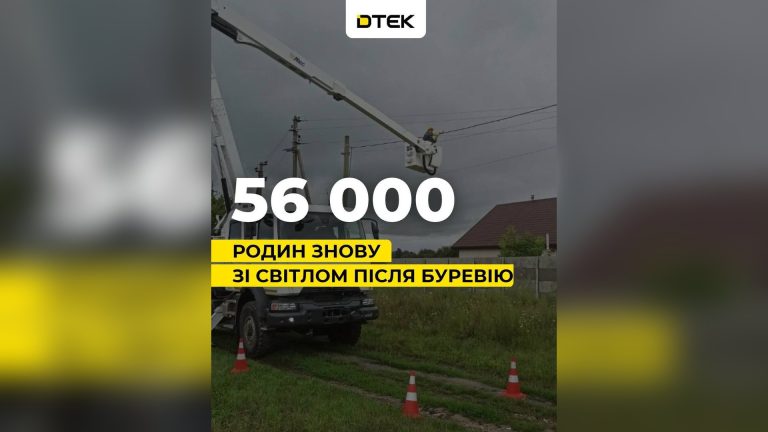 Світло повернули у понад 56 тисяч домівок Київщини завдяки відновлювальним роботам ДТЕК після негоди