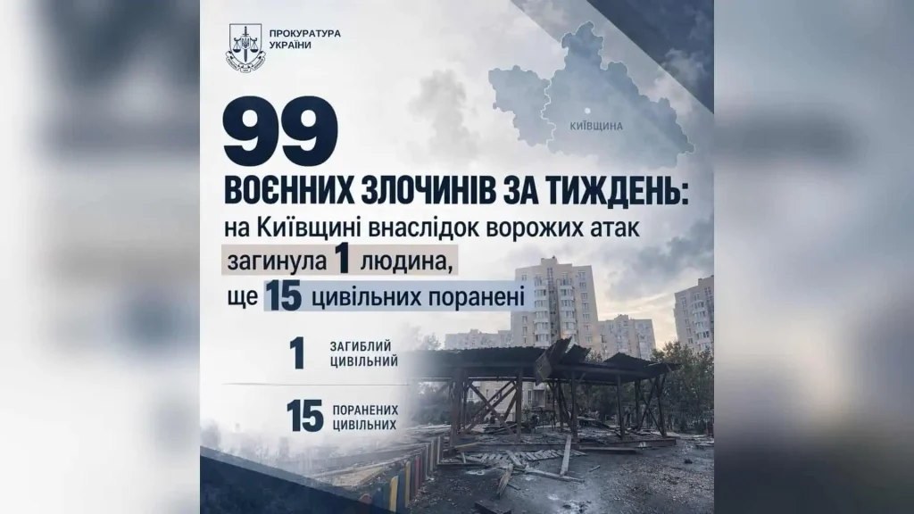 На Київщині за останній тиждень внаслідок атак РФ загинула одна людина, ще 15 отримали поранення