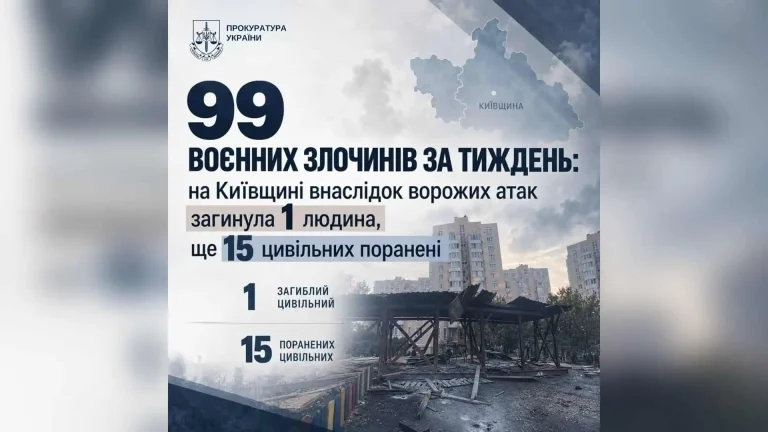 На Київщині за останній тиждень внаслідок атак РФ загинула одна людина, ще 15 отримали поранення